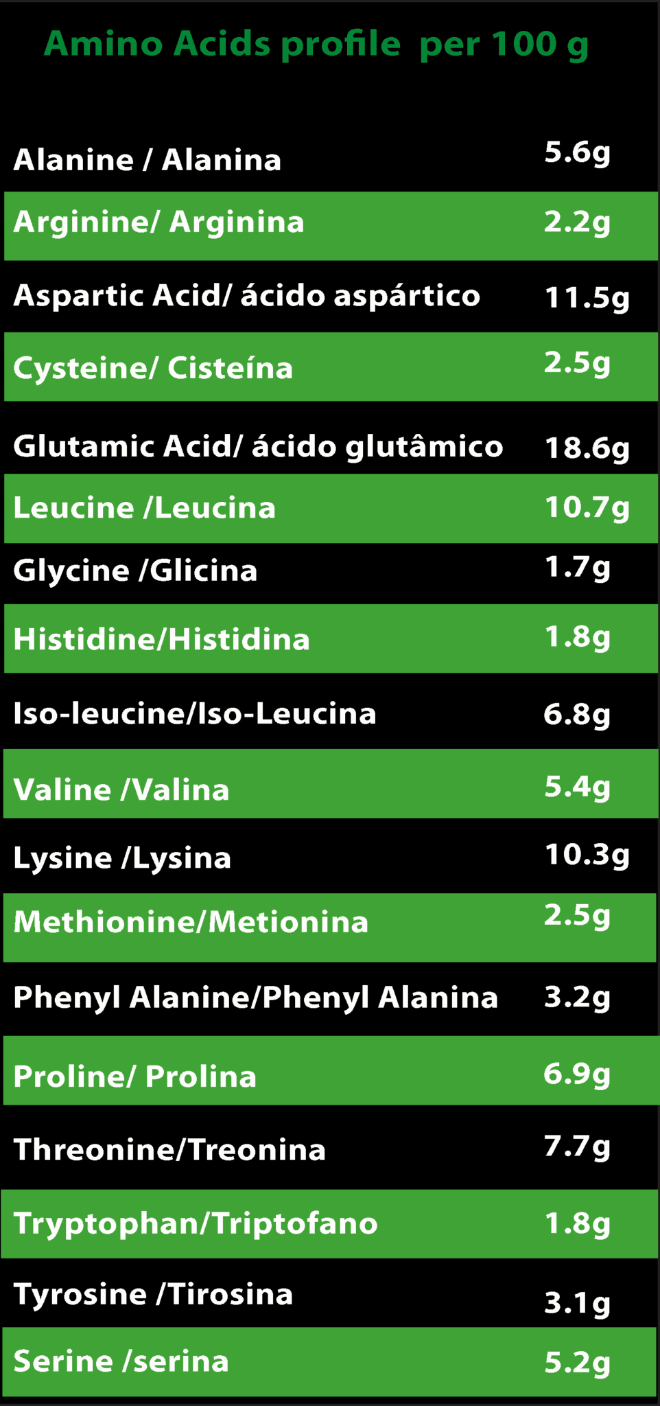 ISO Bulk Whey biologique – 27,5g de protéines premium pour une croissance musculaire rapide et efficace.
